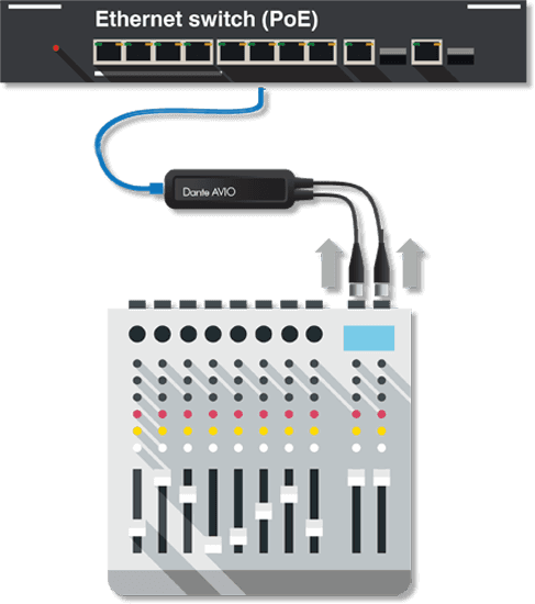 Dante analog input adaptor 2 channels